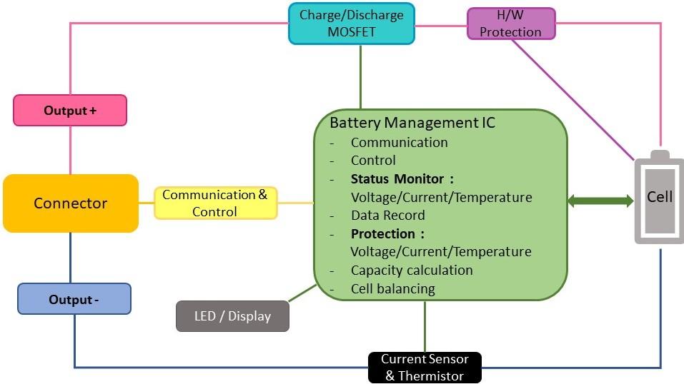 BMS電池管理系統